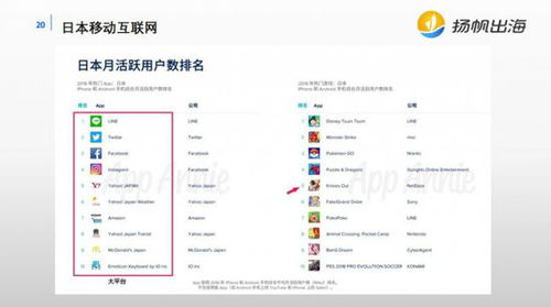 回顧移動互聯網出海歷史，解析當下中國游戲出海格局
