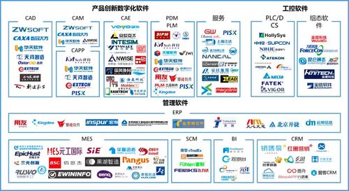 廣東工業(yè)軟件與服務企業(yè)名錄 聚焦互聯(lián)軟件服務領域