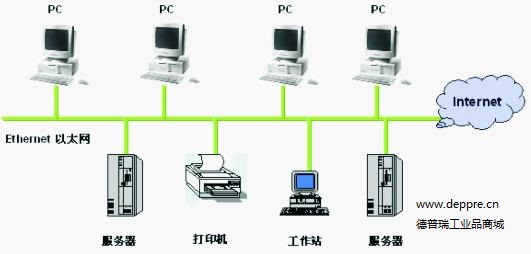 工業(yè)以太網(wǎng) 實現(xiàn)智慧互聯(lián)、數(shù)據(jù)分析與互聯(lián)軟件服務(wù)的核心驅(qū)動力